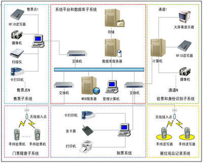 汽車整車流水線RFID條碼組裝與質量追溯系統解決方案