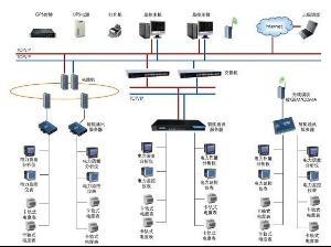動力配電箱與計算機系統服務 基礎保障與技術核心