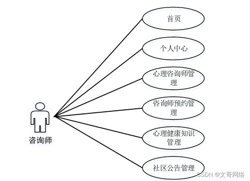 如何選擇高質量的計算機畢業設計 以SpringBoot社區心理健康服務系統為例