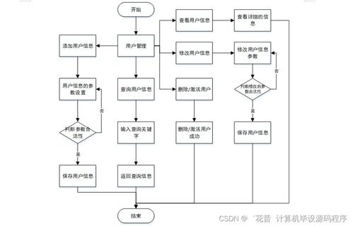 Java學生實習管理系統 從程序設計、論文撰寫到系統部署與服務的全流程解析