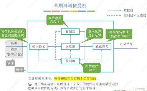 計算機系統(tǒng)概述 計算機系統(tǒng)服務(wù)