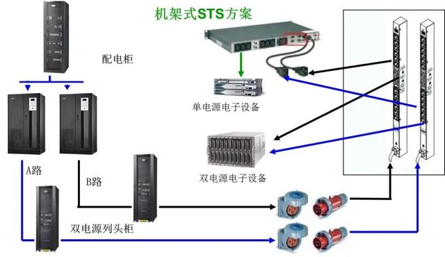 弱電機(jī)房建設(shè)方案 高效、可靠、可擴(kuò)展的設(shè)計(jì)模板