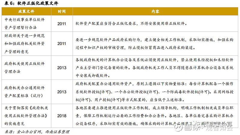 國產(chǎn)辦公軟件龍頭，智能云化助力未來 金山辦公(688111)深度分析